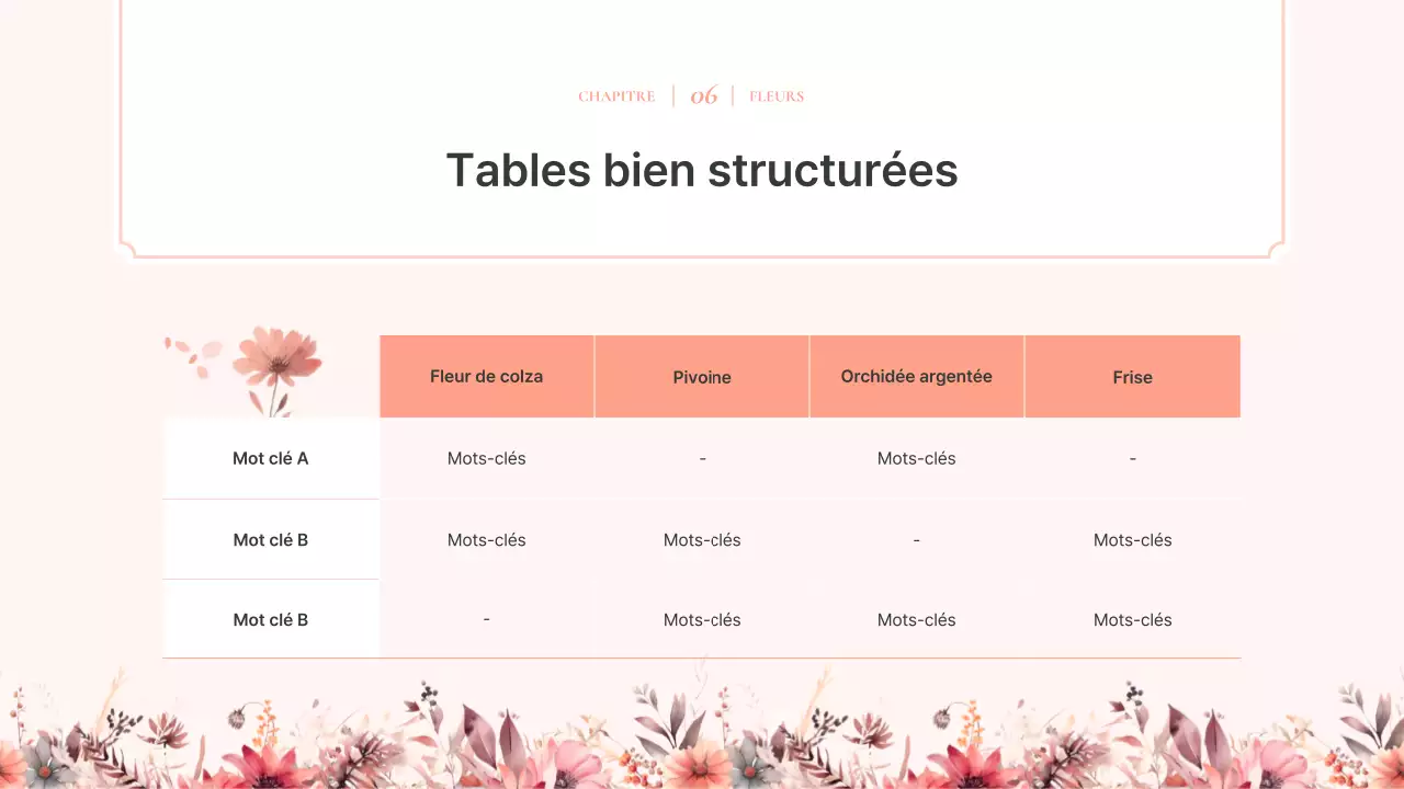 Proposition de fond floral aquarelle luxueux en rose et ivoire