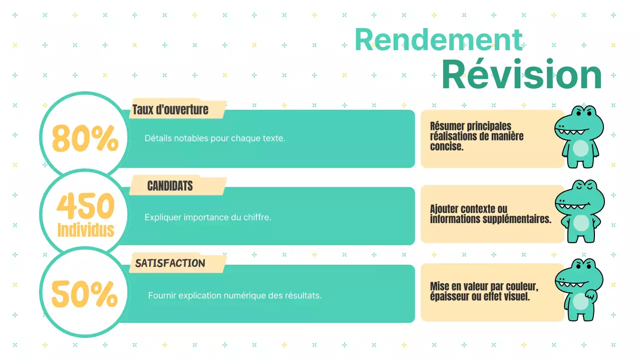 Rapport sur les notes de marketing relatives au kitsch blanc et menthe
