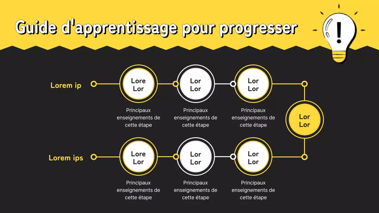 Guide d'étude pour la petite école jaune