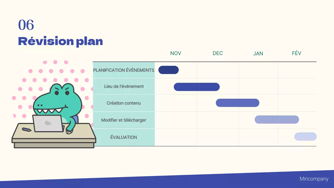 Rapport d'étude sur le marketing simple du bleu et de la menthe