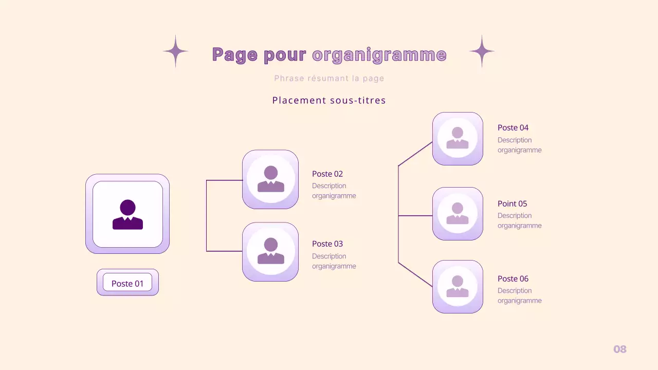 Une présentation simple de la PM en jaune et violet