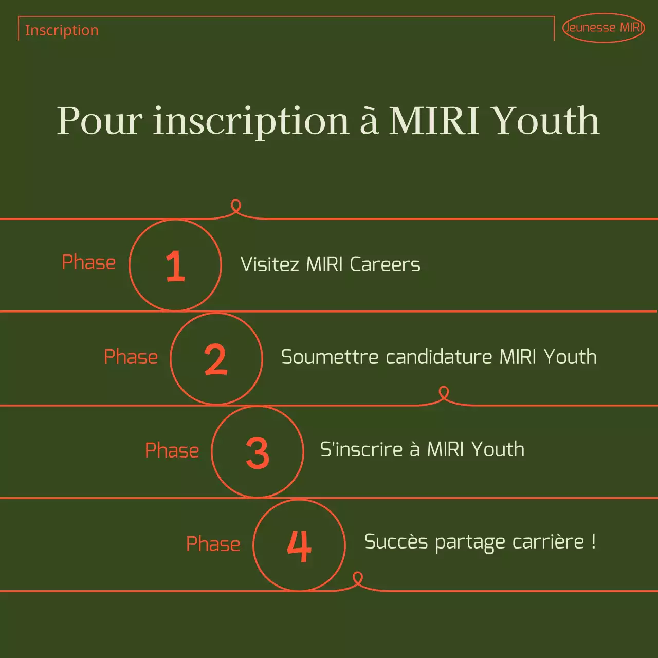 Un guide de l'utilisateur communautaire simple, vert et orange