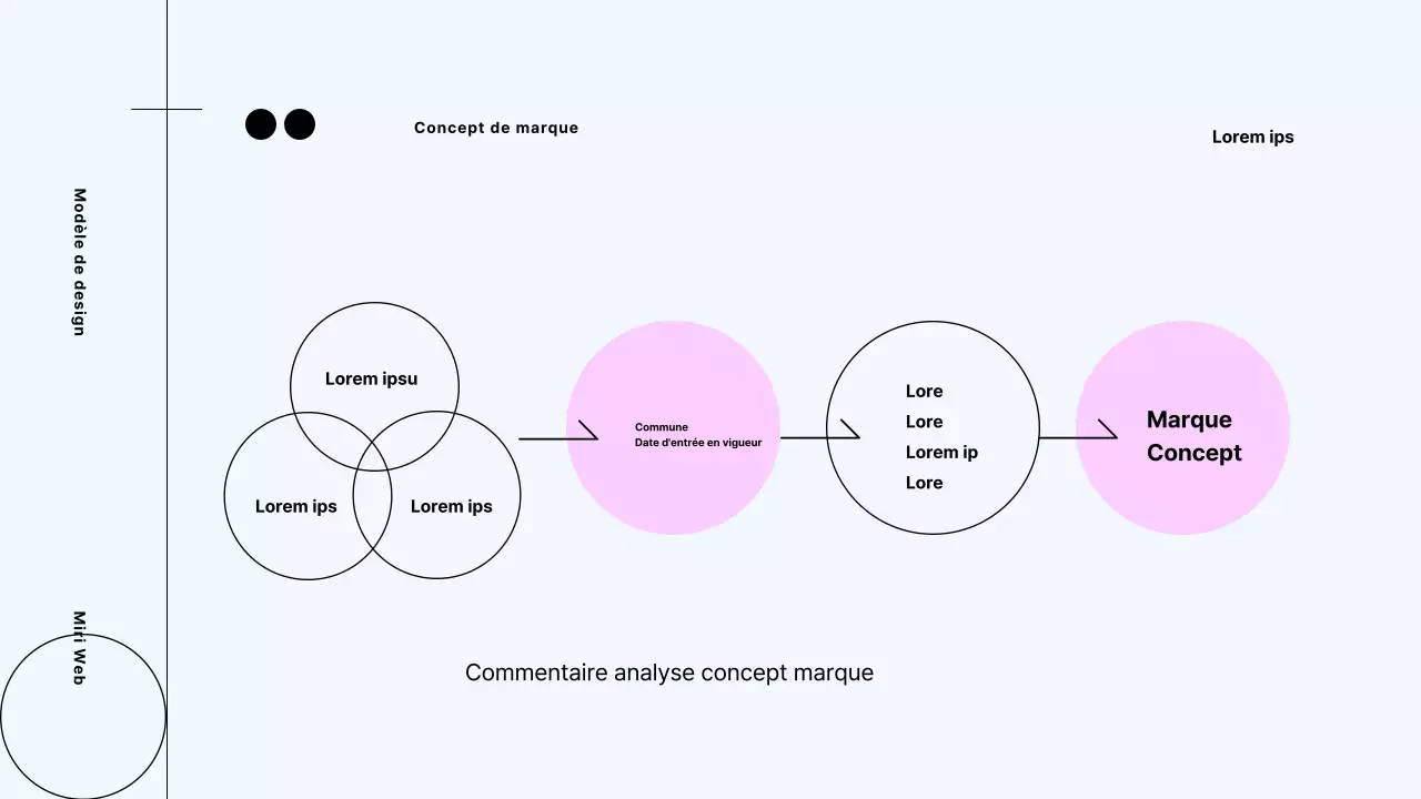 Proposition de processus de branding moderne de Neon