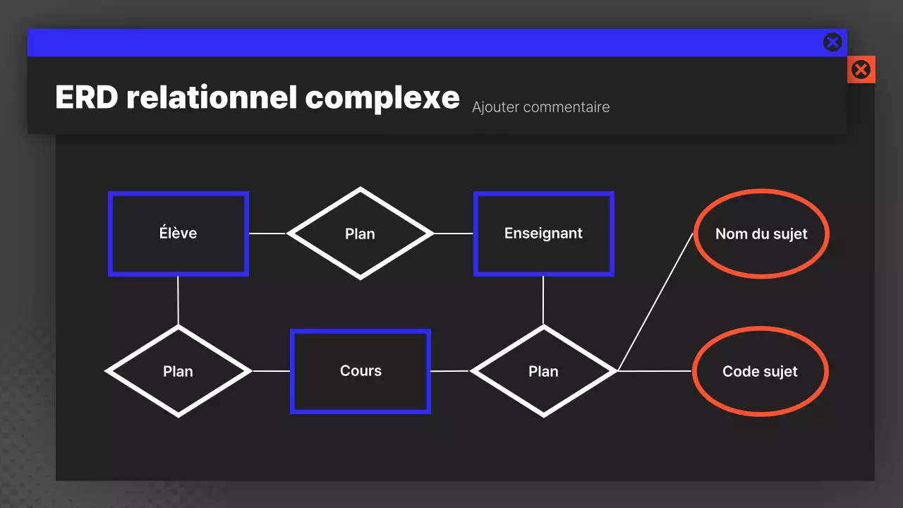 Rapport sur le diagramme de programmation du développement moderne en noir