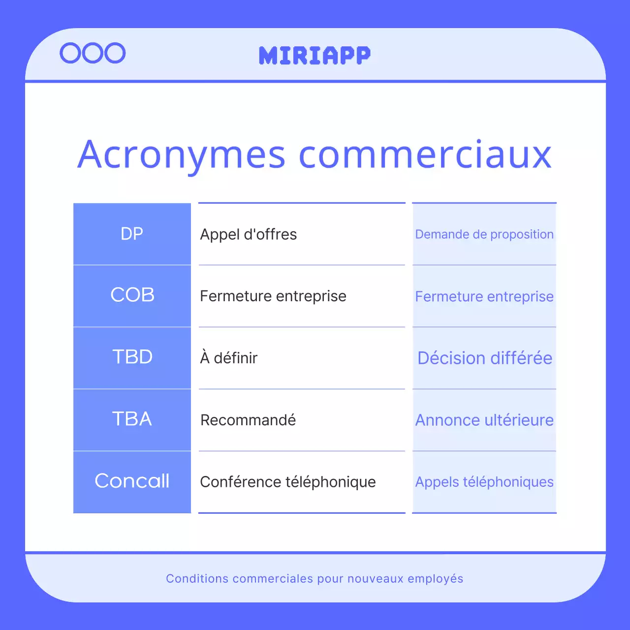 Un guide simple, bleu et bleu clair, des acronymes de l'email professionnel