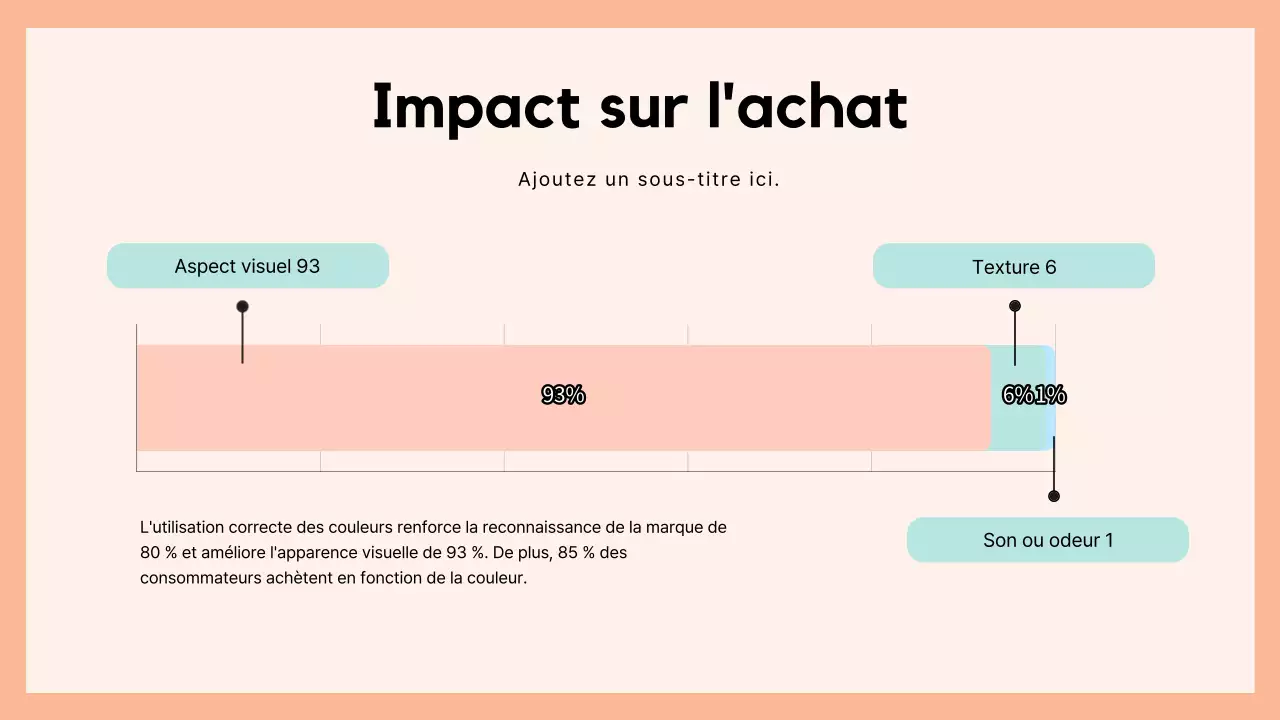 Beige et blanc : un rapport élégant sur les tendances en matière de couleurs