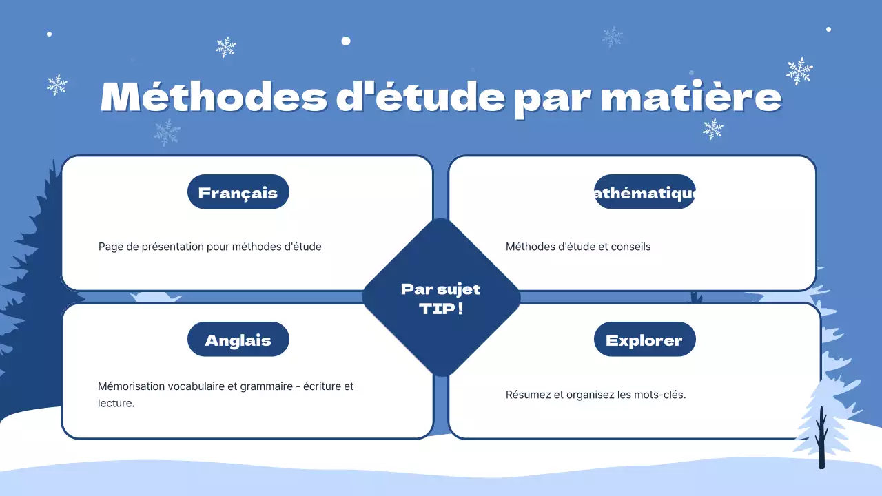 Votre guide pour des vacances d'hiver bleues et blanches en toute sécurité