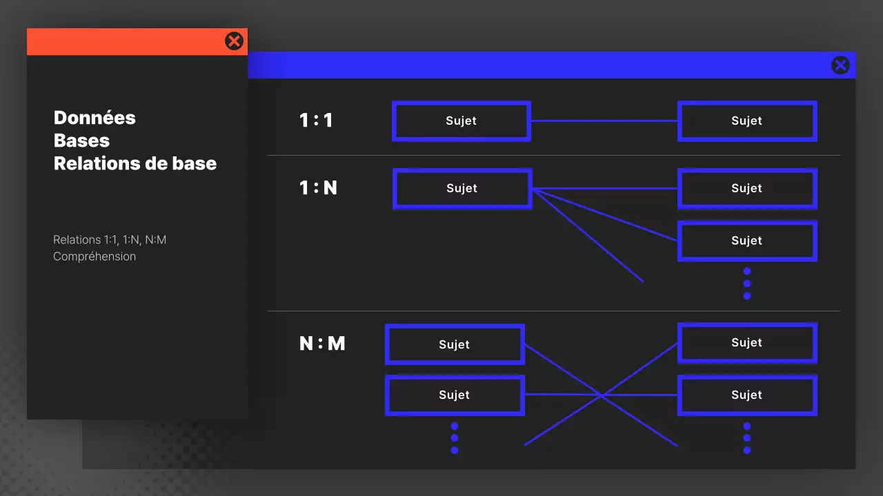Rapport sur le diagramme de programmation du développement moderne en noir