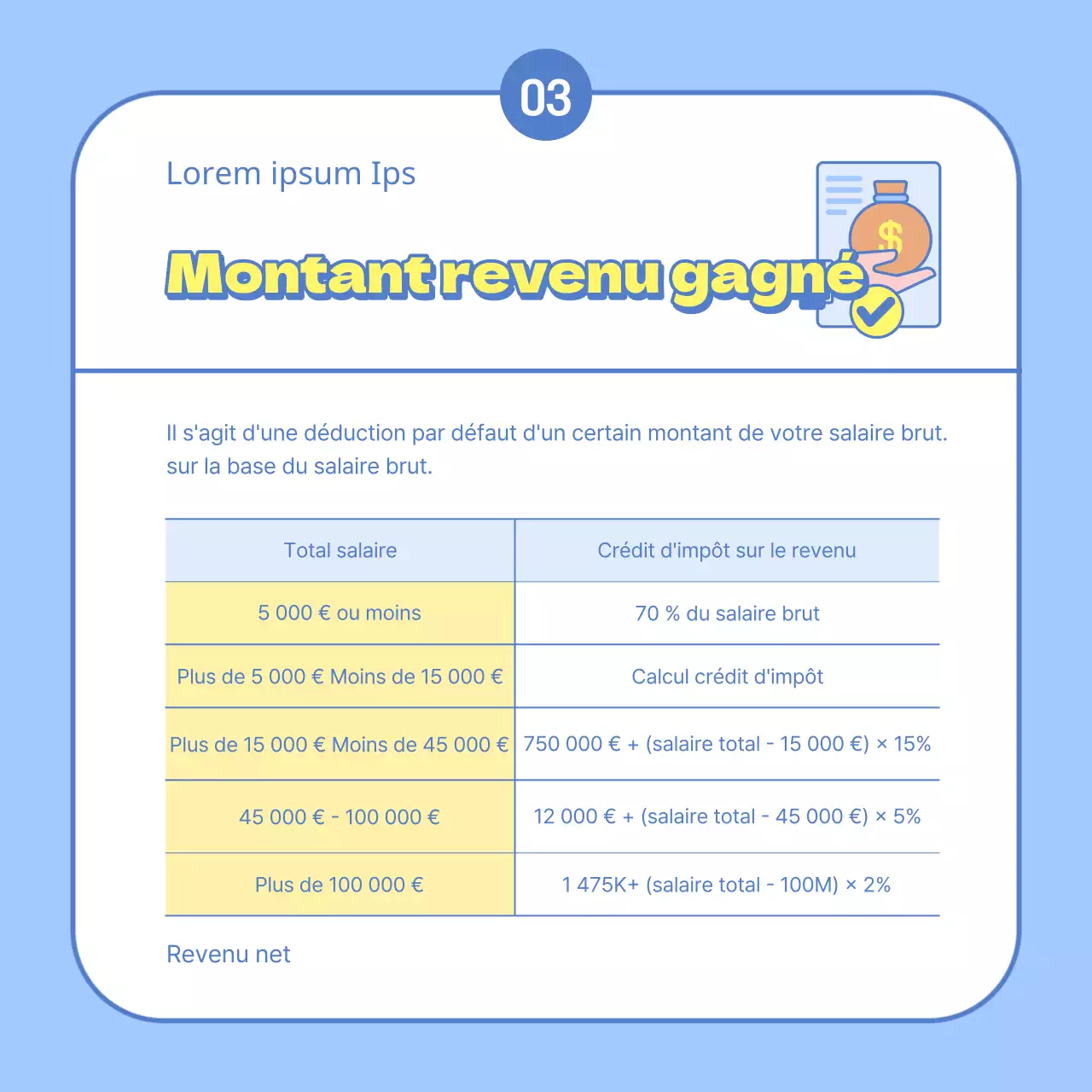 Un guide simple, en bleu et jaune, des concepts et de la terminologie de fin d'année