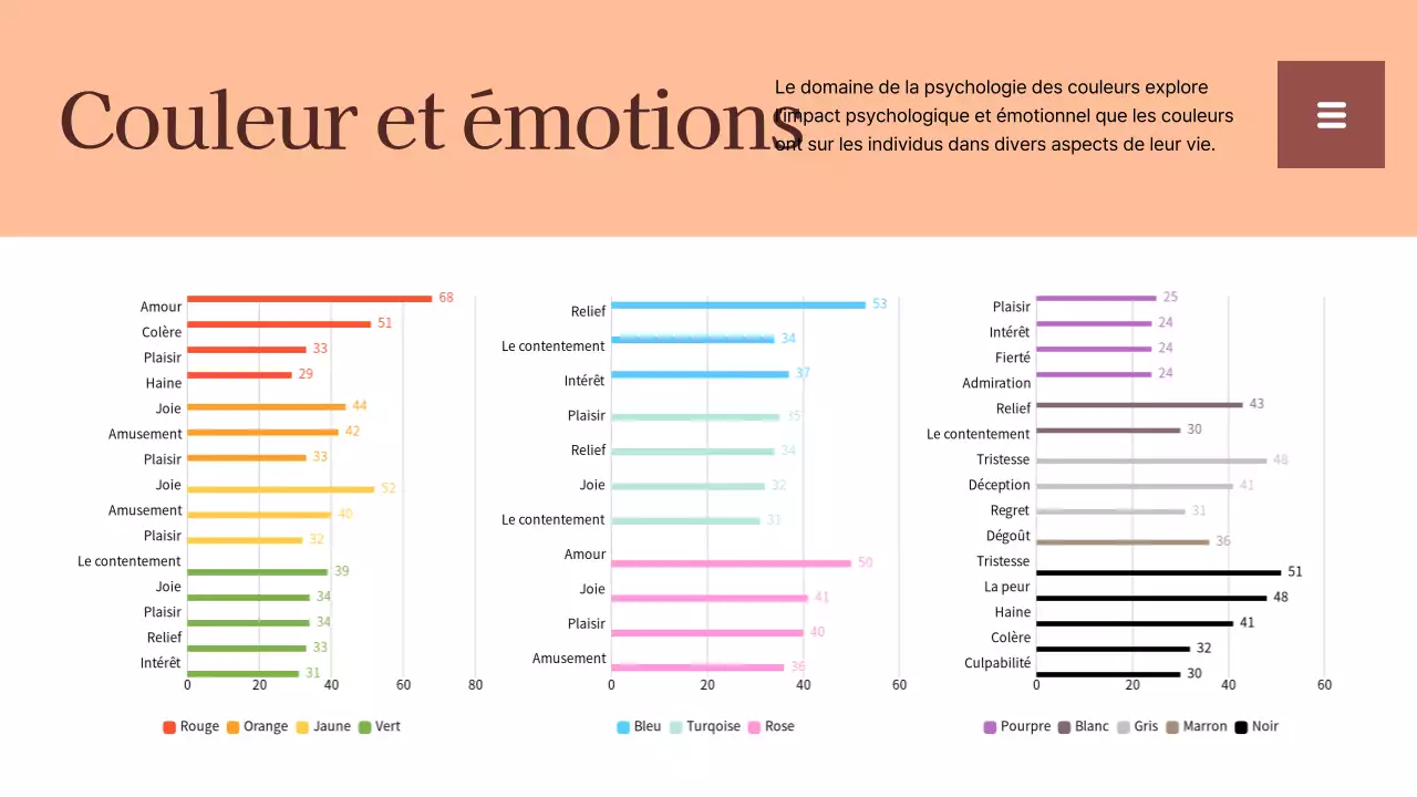 Rapport sur les tendances des couleurs simples beige et blanc Ressources