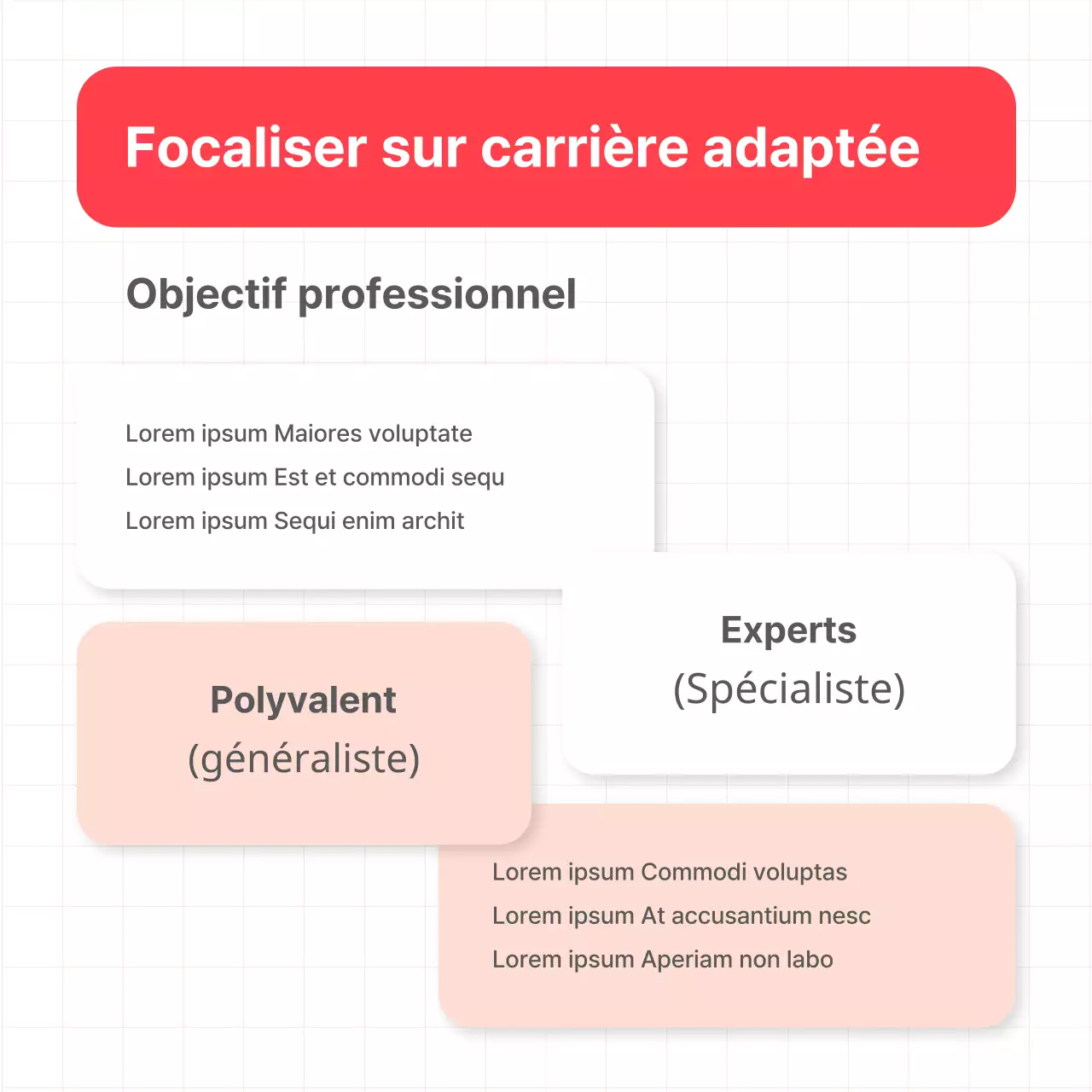 Promouvoir les conseils simples de Red en matière de plan de carrière