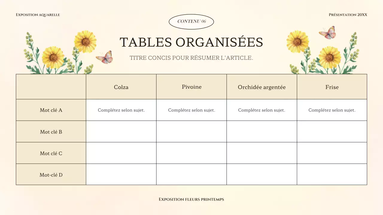 Présentation florale classique de printemps en jaune et vert