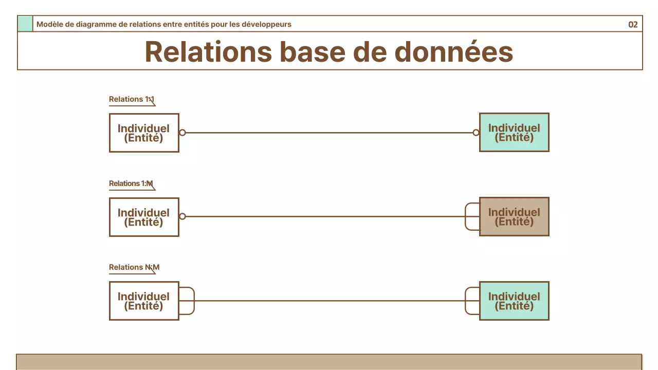 Guide des diagrammes simples sur fond brun