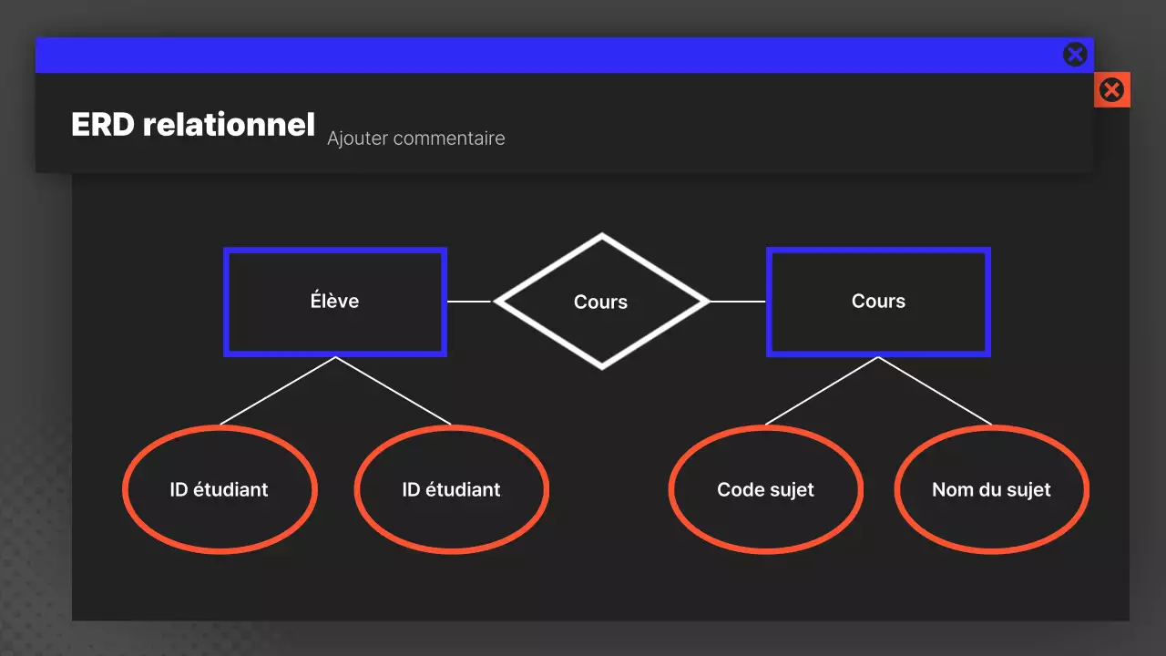 Rapport sur le diagramme de programmation du développement moderne en noir