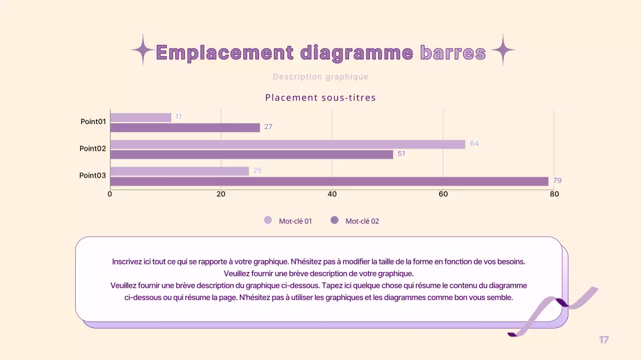 Une présentation simple de la PM en jaune et violet