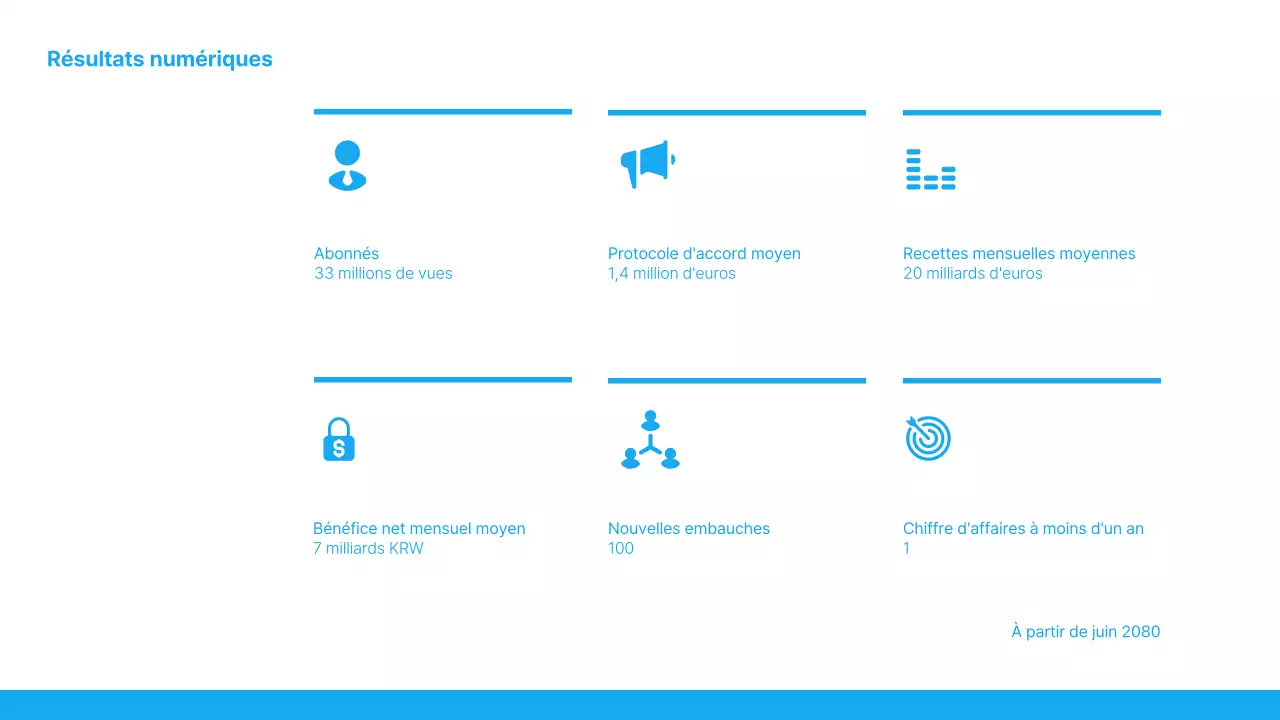 Une simple introduction au rapport sur les bénéfices en bleu clair et en blanc