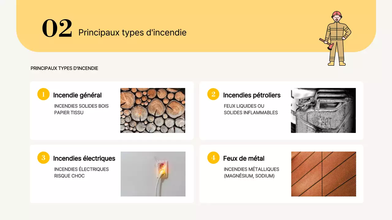 Matériel de formation à la sécurité incendie simple et jaune