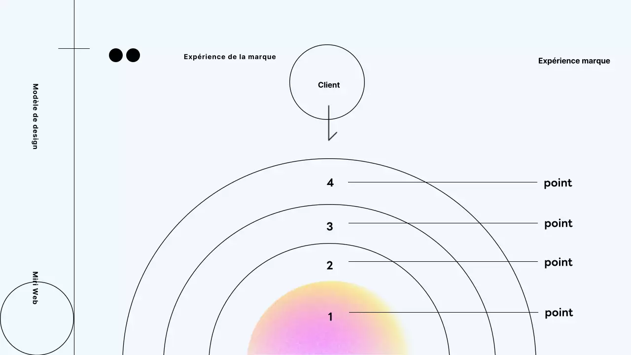 Proposition de processus de branding moderne de Neon