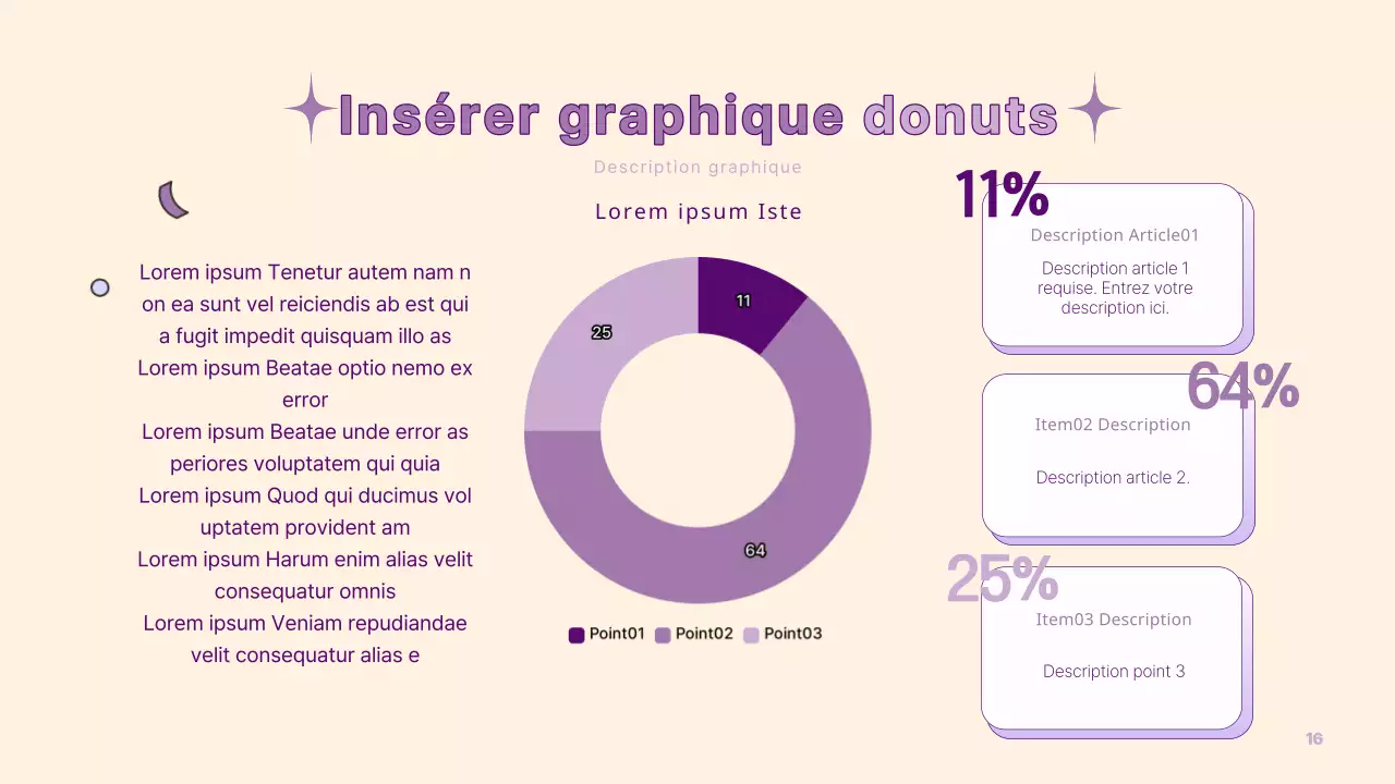 Une présentation simple de la PM en jaune et violet