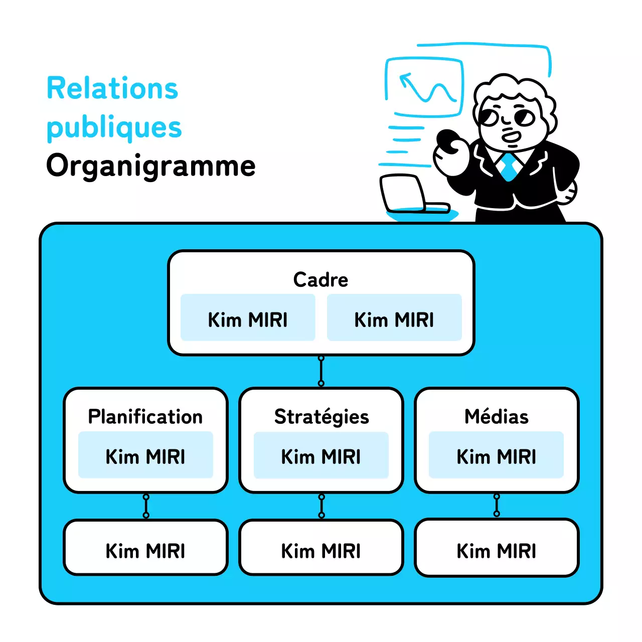 Une simple annonce de réorganisation en bleu clair