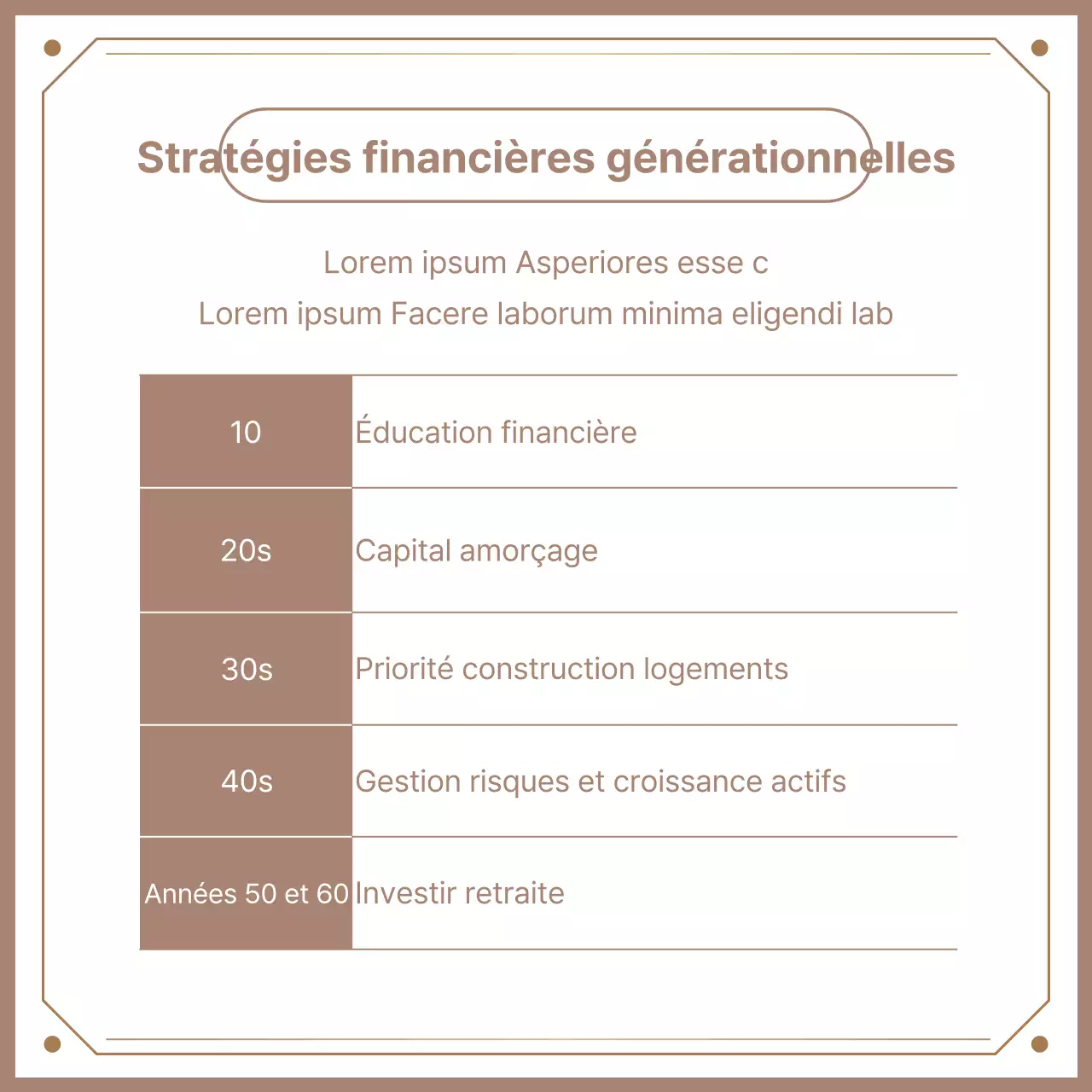 Les trois principes du beige, la finance de luxe