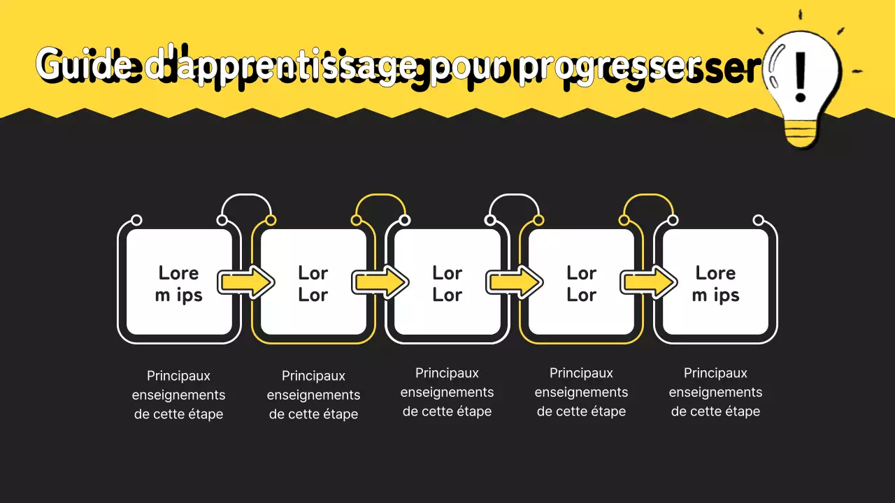 Guide d'étude pour la petite école jaune