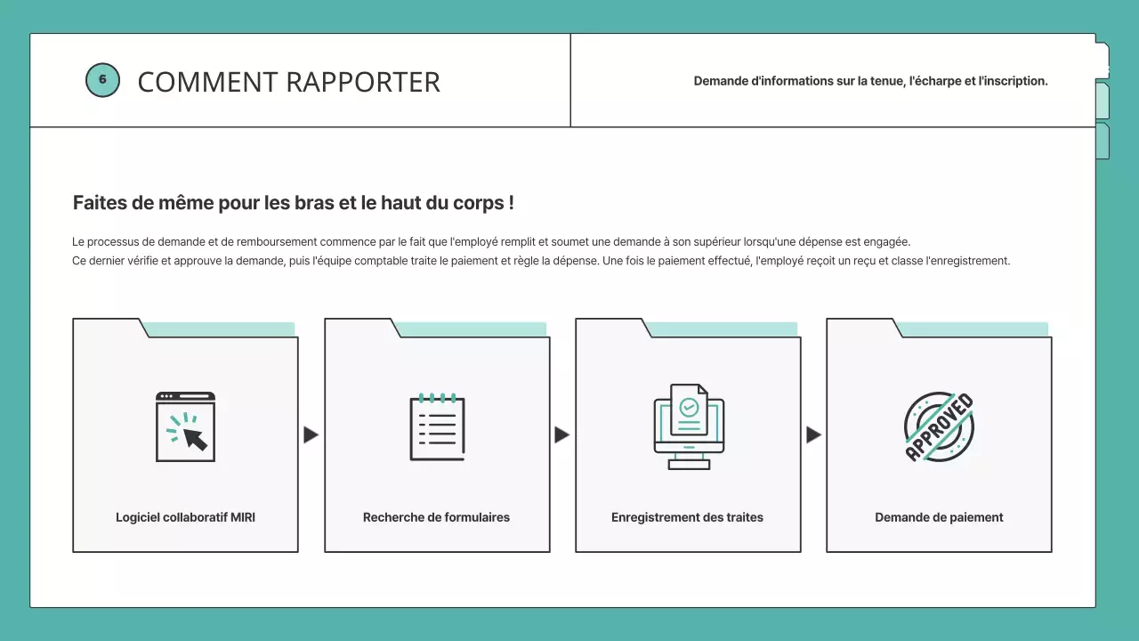 Une formation RH simple expliquée en jaune et menthe