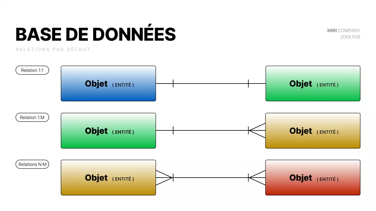 Un rapport de diagramme de développement moderne en blanc et bleu