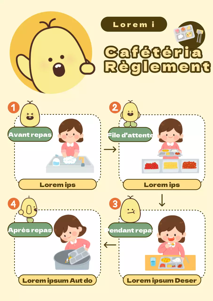 Annonces simples, jaunes et vertes, sur les règles de la cafétéria