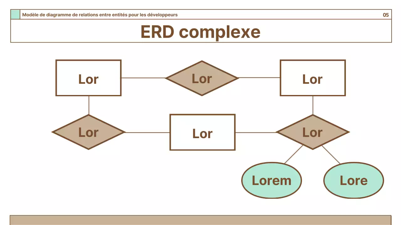 Guide des diagrammes simples sur fond brun