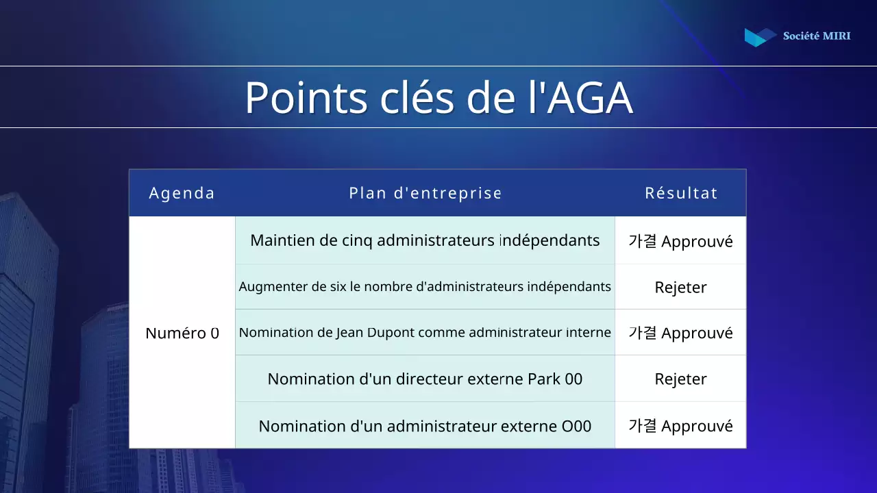 Un simple rapport d'actionnaire en bleu