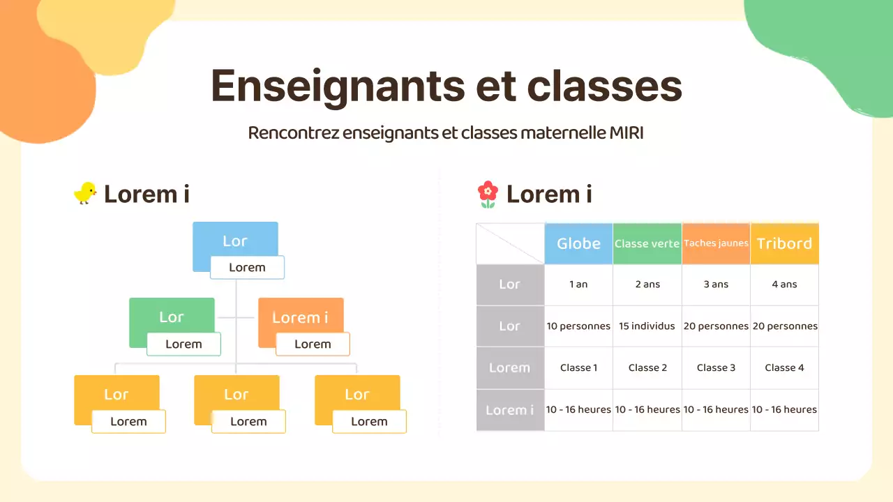 Présentation d'orientation pour la garderie jaune