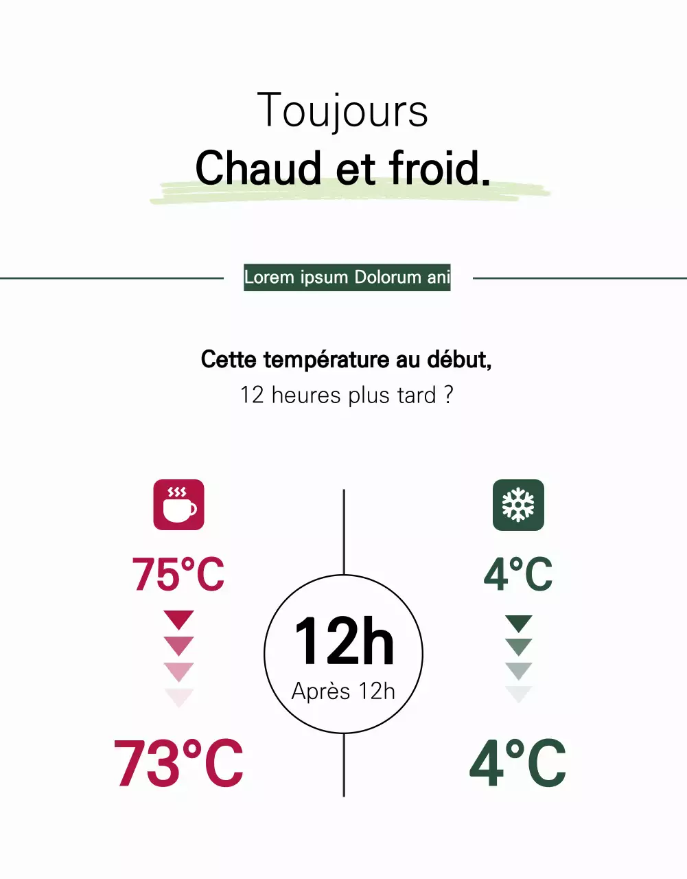 Une publicité minimaliste pour les nouveaux arrivants de Tumblr en blanc et vert