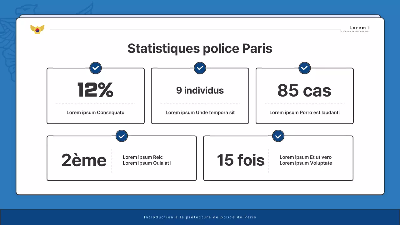 Affichage par défaut des bulletins d'information des commissariats de police en bleu et bleu marine