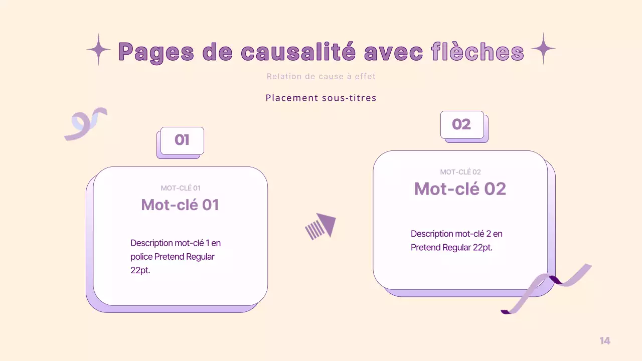Une présentation simple de la PM en jaune et violet