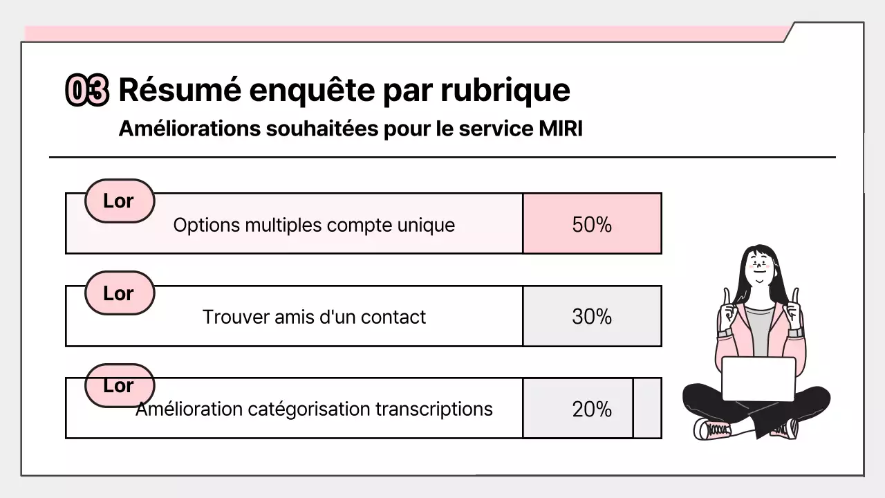 Rapport simple sur les résultats de l'enquête rose