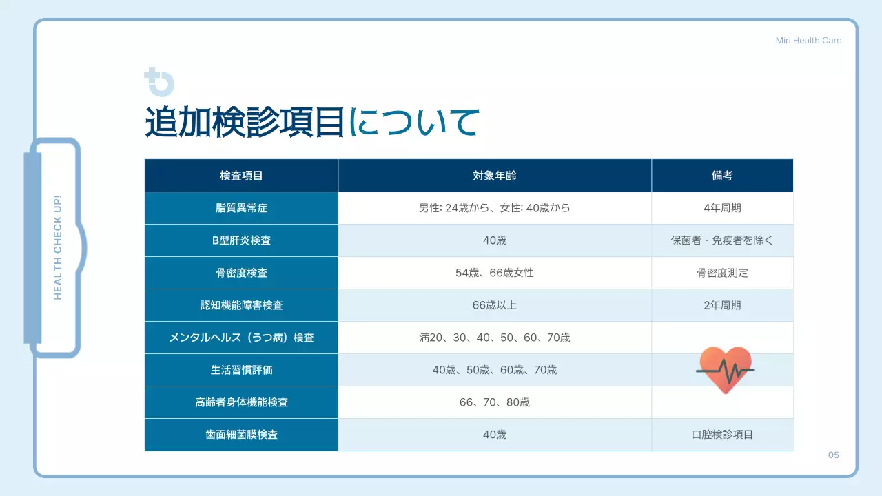 青 シンプル 健康診断 パンフレット プレゼンテーション