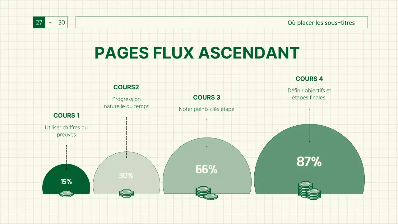 Rapport vert et rétro sur la sensibilité des jeux