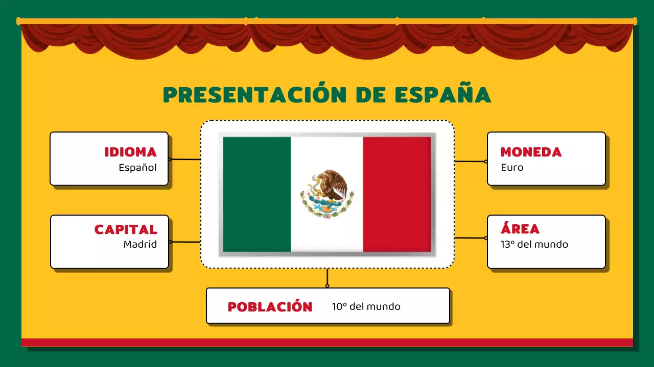 Kitsch amarillo y rojo Sobre la introducción de México