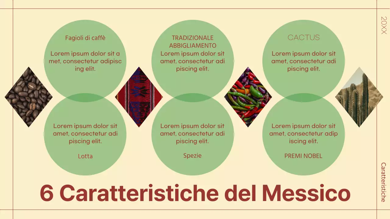 Verde e rosso tropicale Circa l'introduzione del Messico