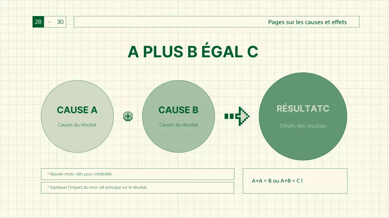 Rapport vert et rétro sur la sensibilité des jeux