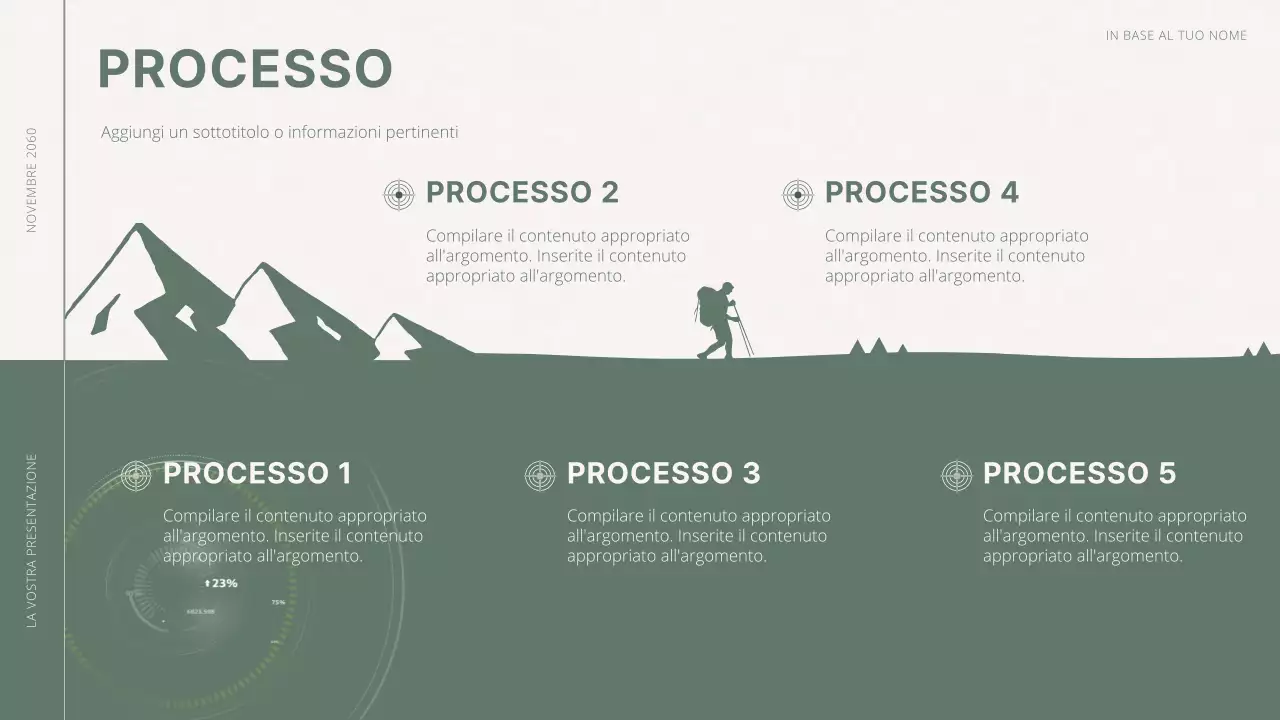 Proposta di obiettivi minimi in verde e bianco