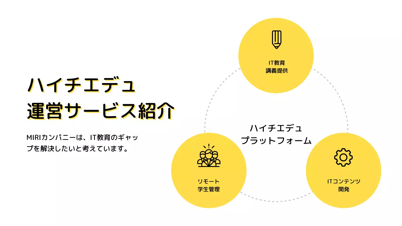 黄色い背景のシンプルなIT成果共有報告書