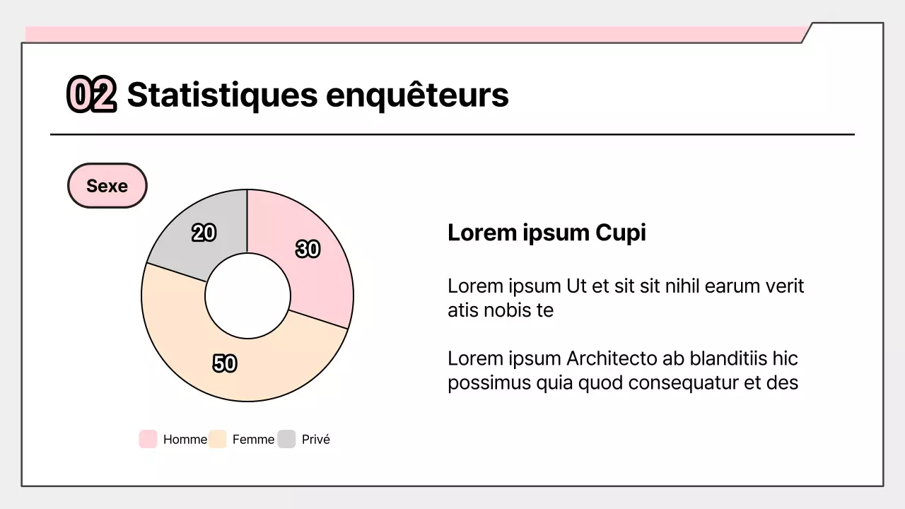 Rapport simple sur les résultats de l'enquête rose