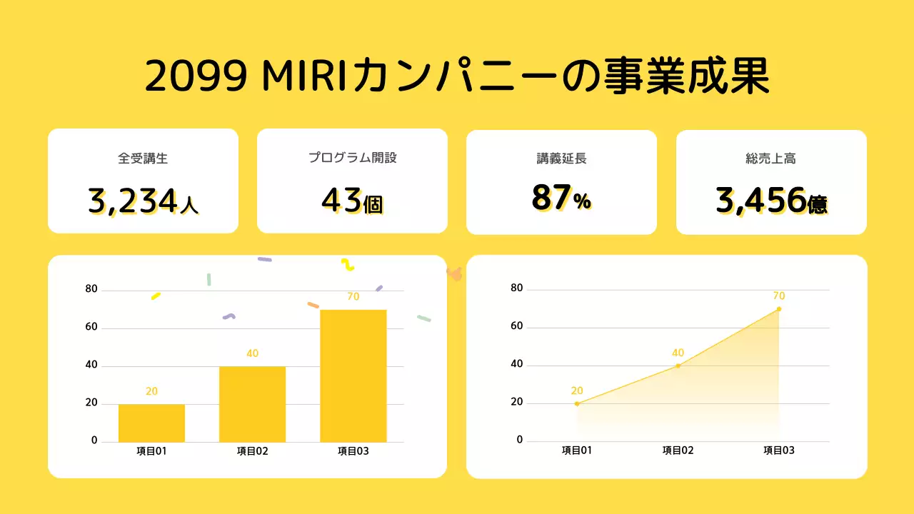 黄色い背景のシンプルなIT成果共有報告書