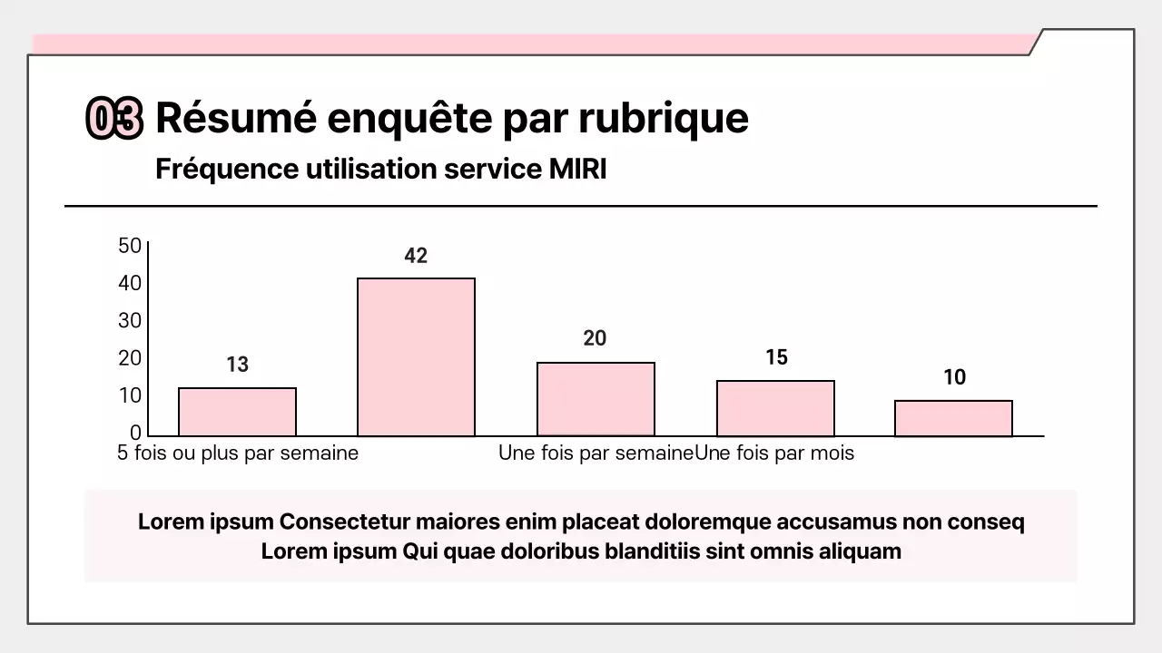 Rapport simple sur les résultats de l'enquête rose
