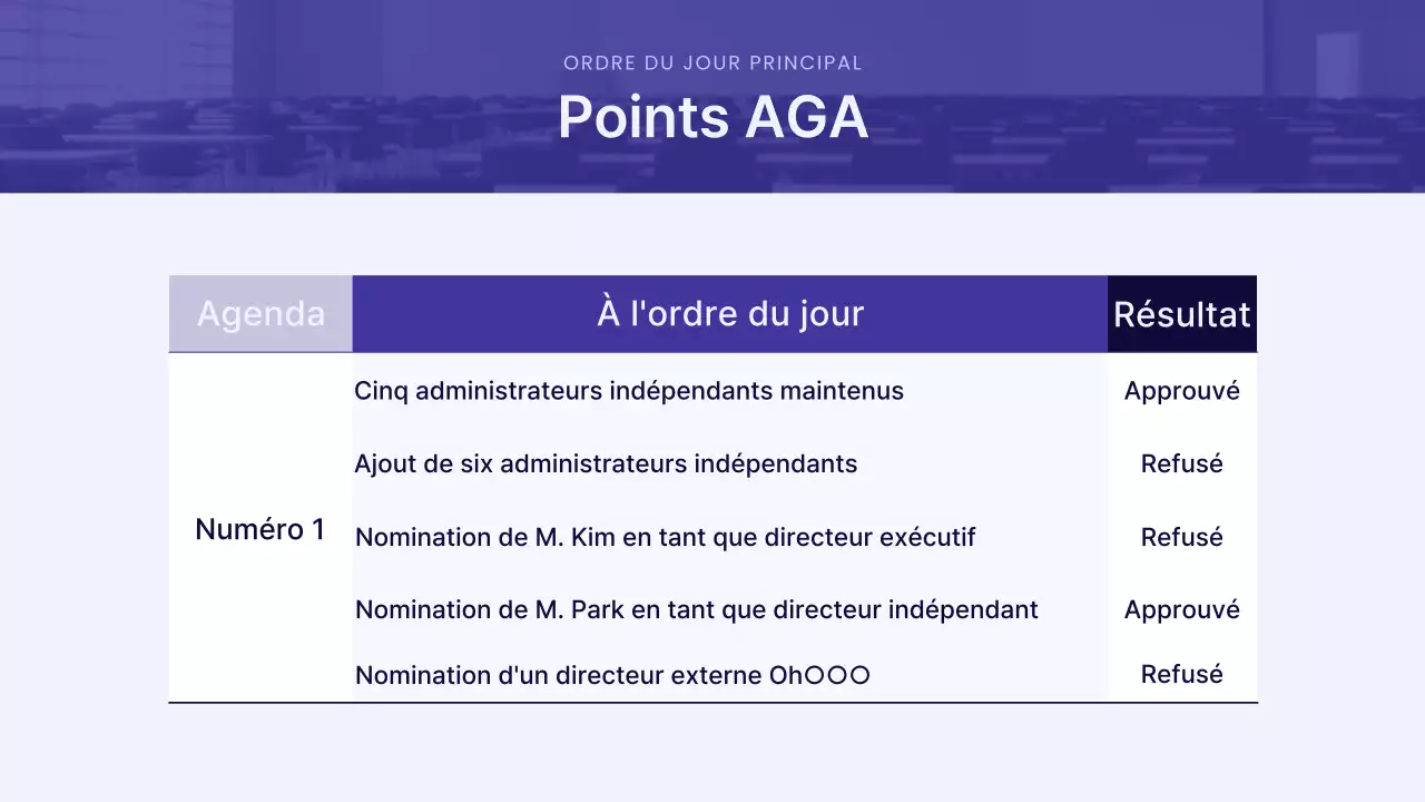 Une présentation moderne de l'actionnaire en violet