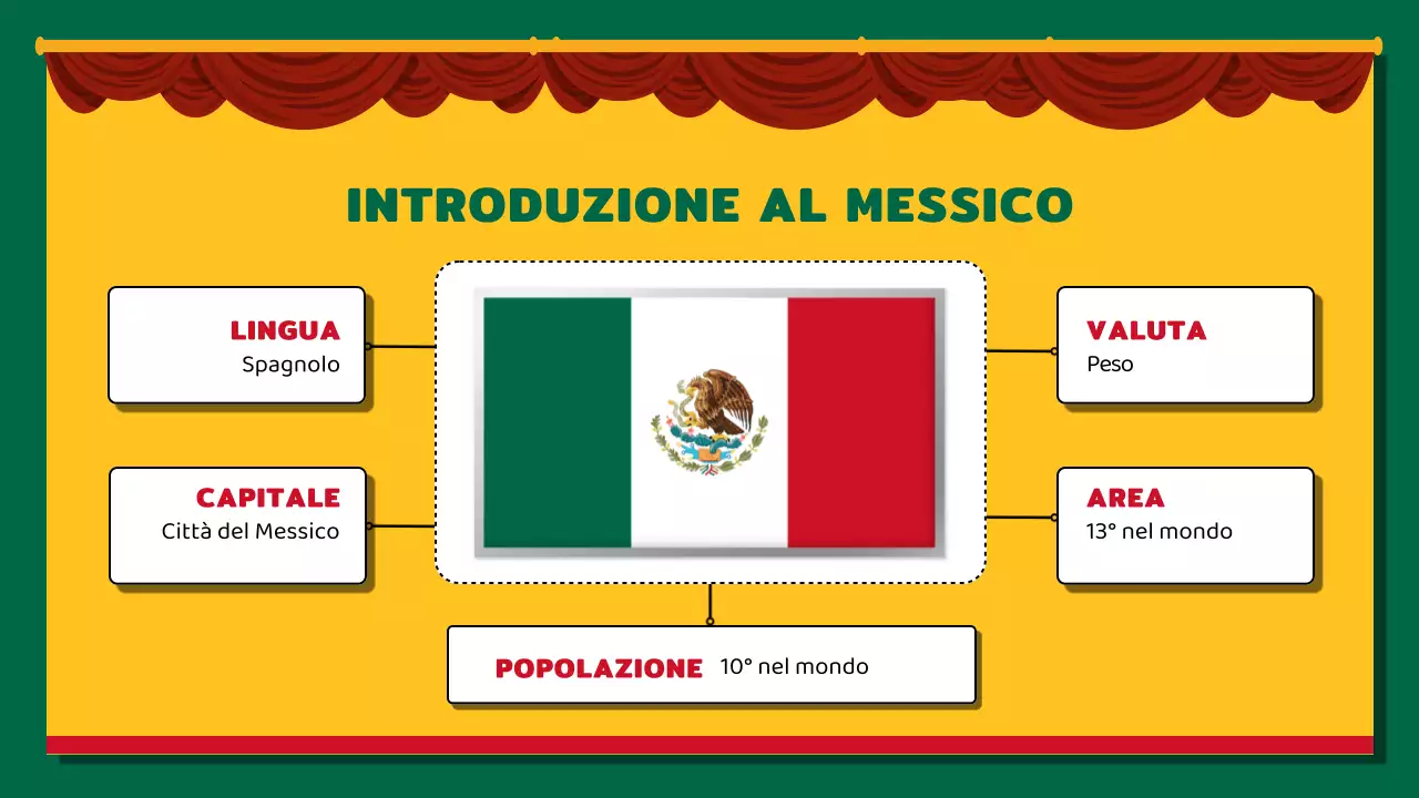 Kitsch giallo e rosso sull'introduzione del Messico