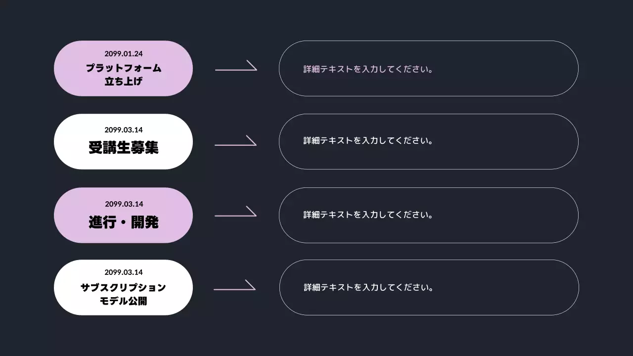 ミドリムシポイントのトレンドの年末実績レポート