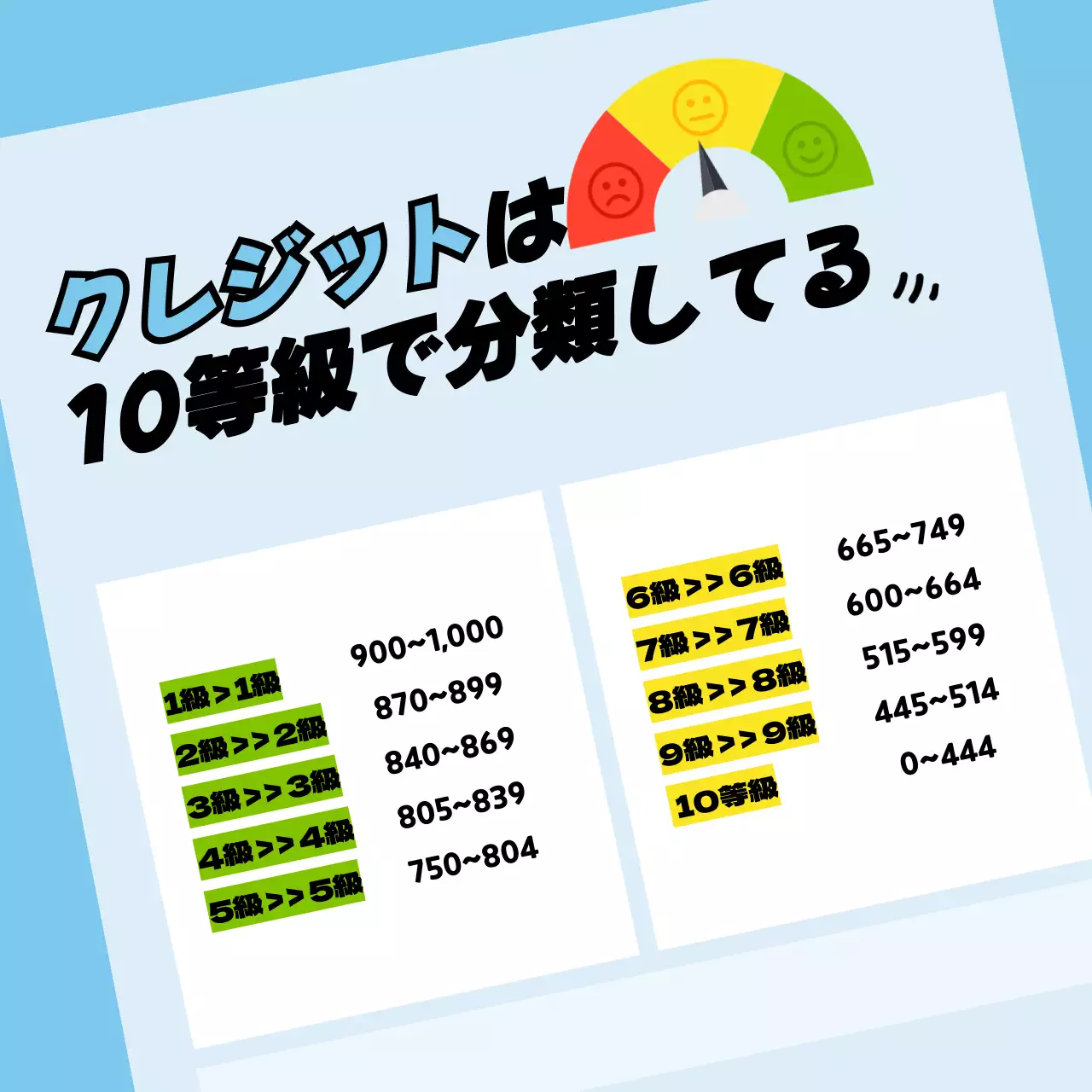 青 ポップ クレジット管理 チラシ Instagram カルーセル
